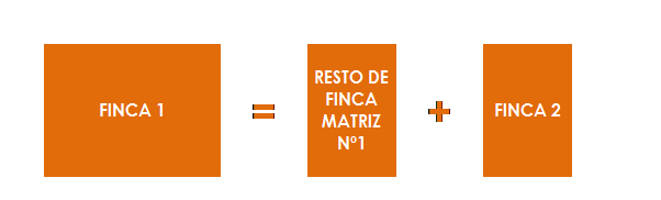 segregacion de fincas valencia