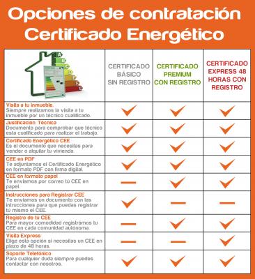 Precio certificado energetico